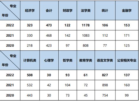 2023年甘肃省考最低进面分数是多少？ - 国家公务员考试最新消息