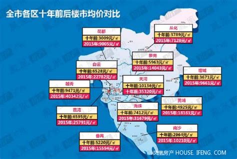 引领中国房价的12个超级地段！-房产频道-和讯网