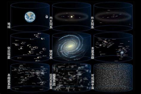 恒星、星团、星云、星系和星系团，宇宙中的天体是怎样分类的？__财经头条