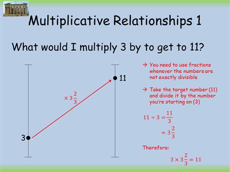 The Multiplicative Inversive Explained