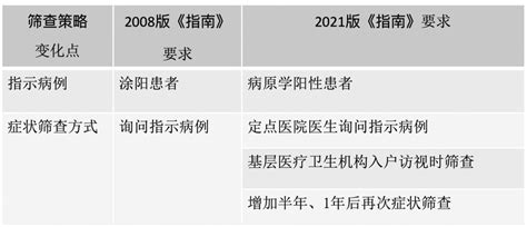 西藏山南市儿童结核病智能化早期识别与辅助诊断系统的临床研究与推广