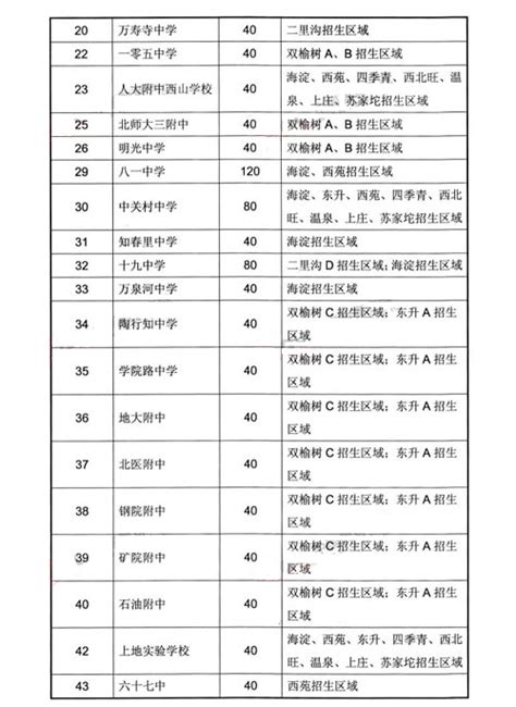 北京海淀上地学区中小学名单一览表- 北京本地宝