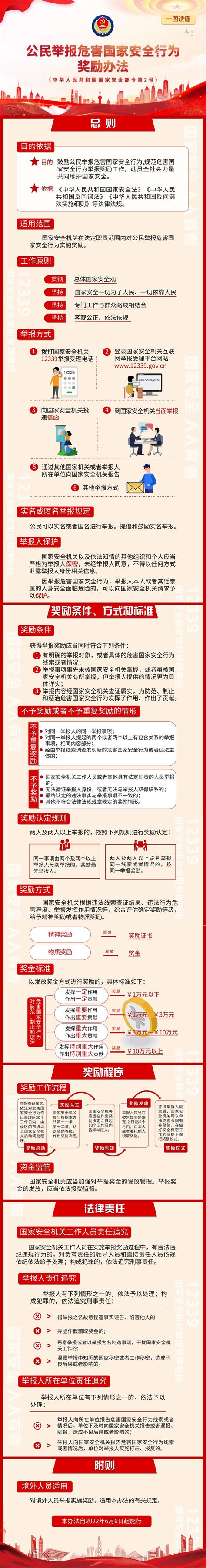 一图读懂《中华人民共和国国家安全部令第2号》-中南民族大学导航