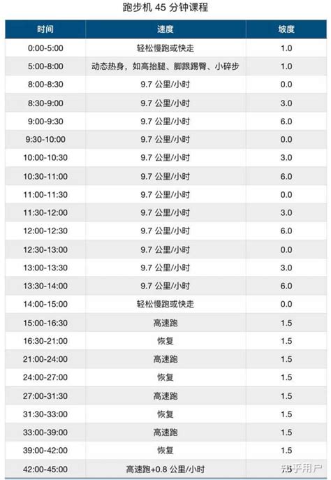 跑步配速怎么计算出来的（正常人5公里一般配速多少合适）-追暖号