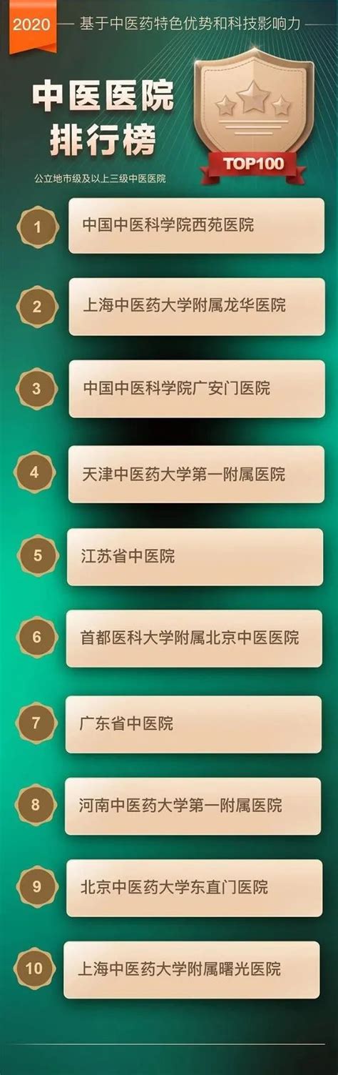 健康医疗网站模板下载，医院门户网站设计-17素材网