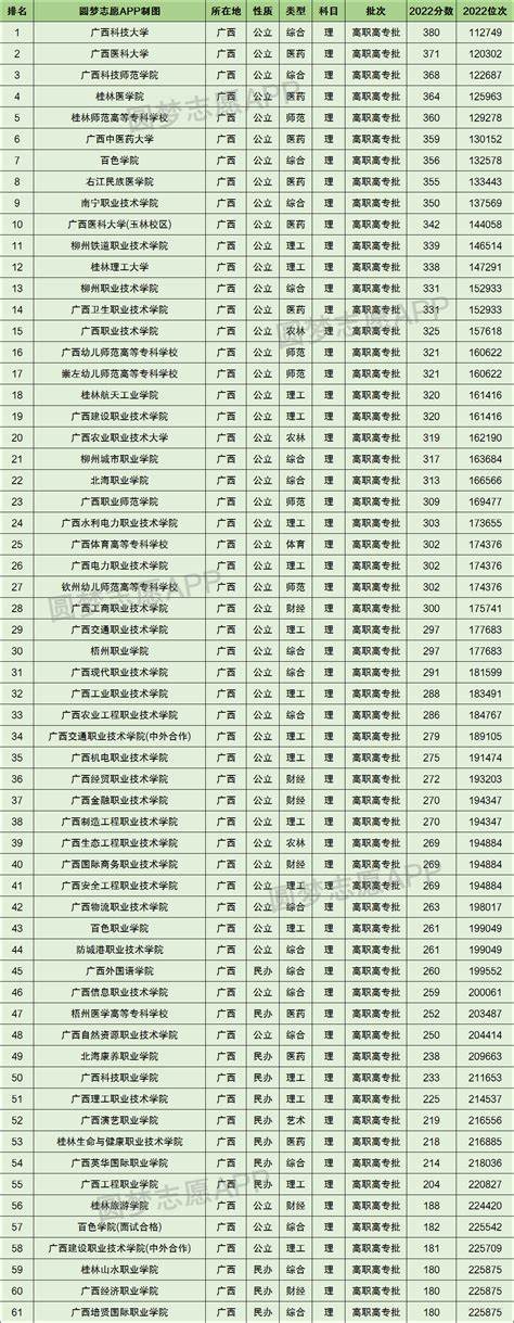 2025高考本科分数线大概是多少