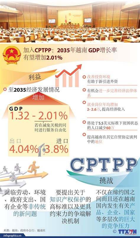 中国加入CPTPP：前景与建议--第一智库