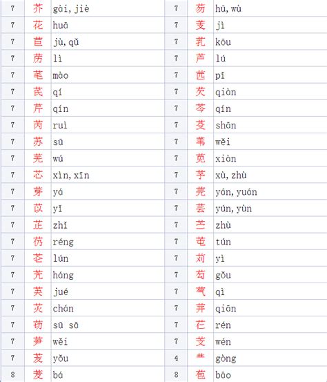 草字头的字有哪些_带有草字头的字大全 - 你知道吗