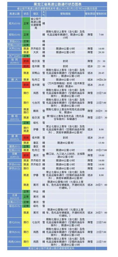 最新路况：哈同高速哈尔滨、佳木斯段封闭-搜狐大视野-搜狐新闻