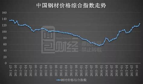 图文｜中国钢铁去产能路线图 - 布谷资讯