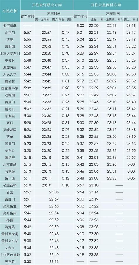 杭州地铁5号线运营时刻表- 杭州本地宝