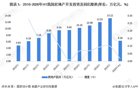 31省份房地产投资排行榜：广东近万亿，三地负增长 | 每经网