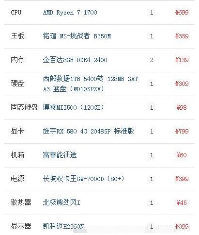 3500元左右的电脑配置单2016年 - 电脑组装 - 懒人建站