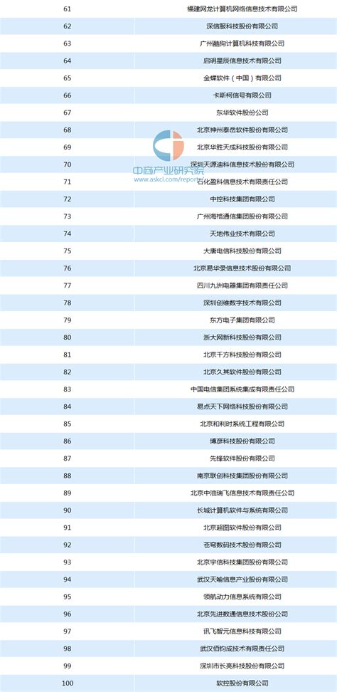 2018年中国软件企业百强排行榜（附完整排名）-排行榜-中商情报网