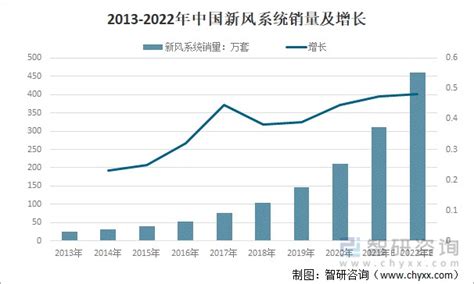 新风系统行业分析报告：2021年中国新风系统市场发展前景分析_财富号_东方财富网