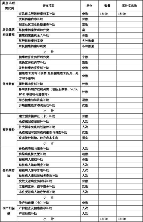 2015年度台山市卫生和计划生育局决算公开_财政预决算和“三公”经费_台山市人民政府门户网站