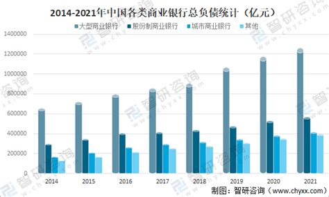 2020年中国银行业研究报告 - 知乎