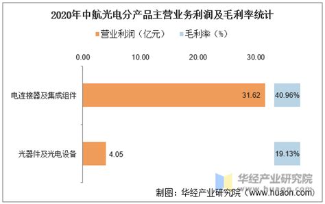 中航光电发业绩快报 上半年净利增长31.19%_上市公司_新浪财经_新浪网