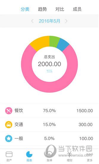 口袋记账王app下载-口袋记账王下载v1.1.1 安卓版-绿色资源网