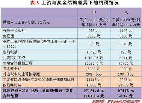 深圳国税企业所得税减免条件-会计网