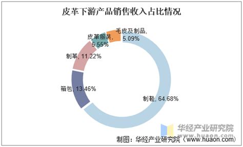 2021年中国皮革行业市场现状分析，PU合成革趋势明显「图」_企业新闻网