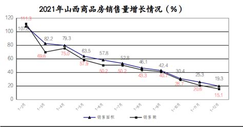 山西：去年商品房库存增长9.7% 结束连续5年下降态势 _ 东方财富网