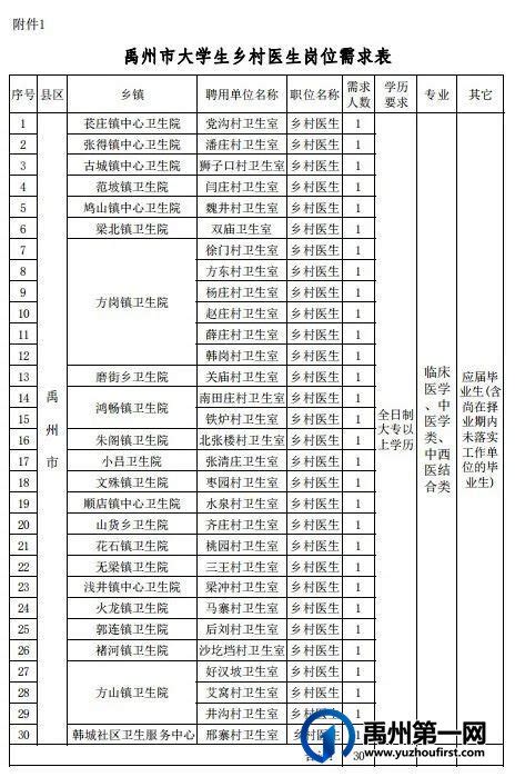禹州市2023年公开招聘高中教师面试工作公告_禹州房产-禹州第一网