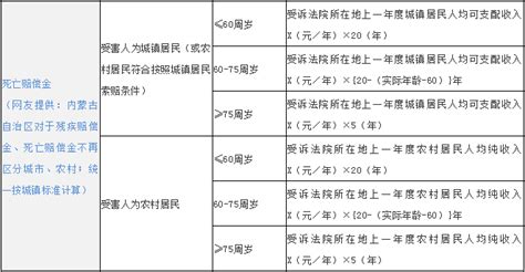 中国房屋市政工程生产安全事故起数、死亡人数及事故类型分析[图]_智研咨询