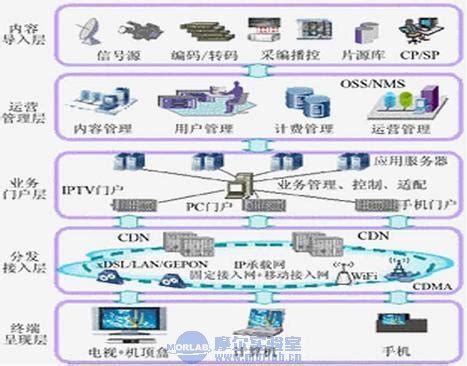 酒店三网融合方案汇总 - 秒开网络