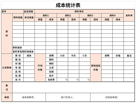 产品生产成本核算表Excel模板下载_熊猫办公