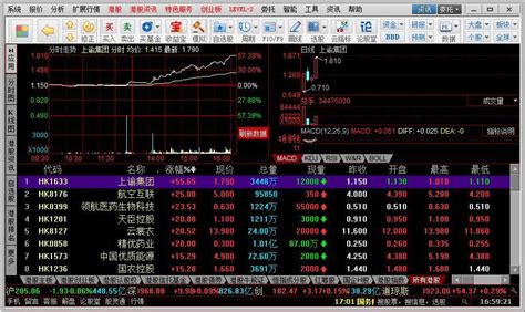 京仪装备（688652）243.49万股限售股将于5月29日解禁上市，占总股本1.45%_股票频道_证券之星