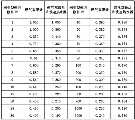 预见2023：《2023年中国城市燃气生产和供应行业全景图谱》（附市场现状、竞争格局和发展趋势）_行业研究报告 - 前瞻网