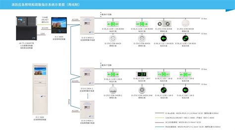 消防应急照明A、B型灯具的定义和区别，以及新规中的重点分析！ - 知乎