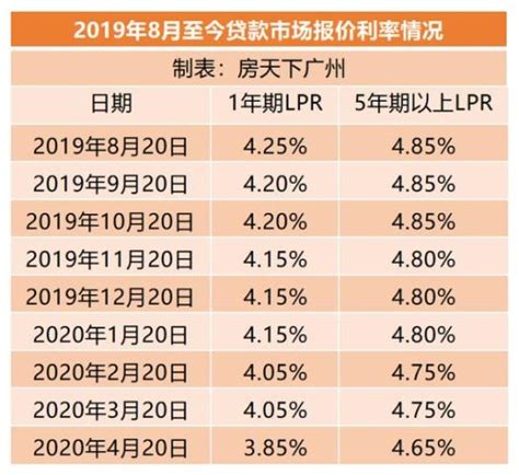 武汉房贷利率最新消息：首套普遍上浮20%-捞旺盛哥