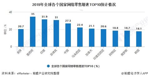 Trustdata：《2019年上半年中国外卖行业发展分析报告》（PPT） 网经社 电子商务研究中心 电商门户 互联网+智库
