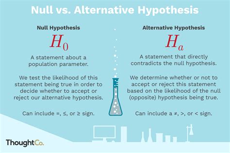 How to Write a Null Hypothesis (with Examples and Templates)
