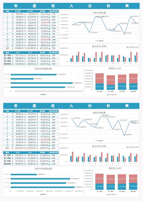 Excel 中怎么用数据做出极具观赏性的图表？ - 知乎