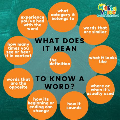 4 Ways to Teach Word Meaning with Vocabulary Strategies