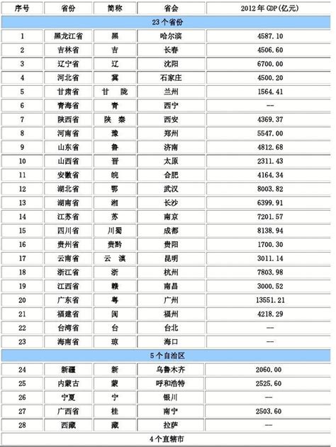 最新“强省会”排行：谁是中国最强省会城市？_凤凰网