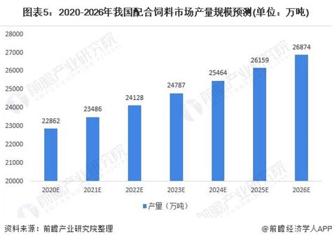 2021年中国饲料行业发展现状及重点企业对比分析_总产量