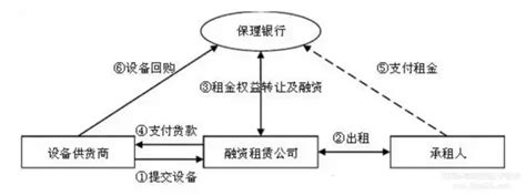 商业业务流程图(最新)_word文档免费下载_文档大全