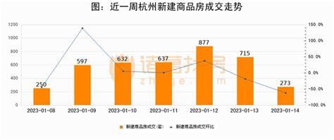 2016年杭州土地成交面积、成交均价、成交金额及溢价率分析【图】_智研咨询