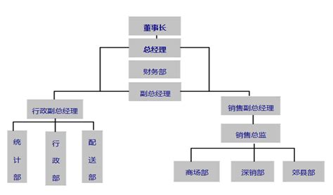 商贸公司组织结构图(1)Word模板下载_编号lpdpnzdg_熊猫办公