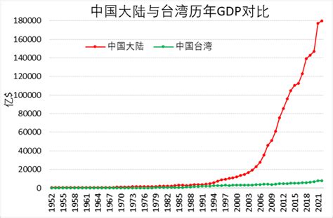 台当局给两岸交流“筑高墙”，这么害怕台湾民众看到繁荣的大陆？_凤凰网视频_凤凰网