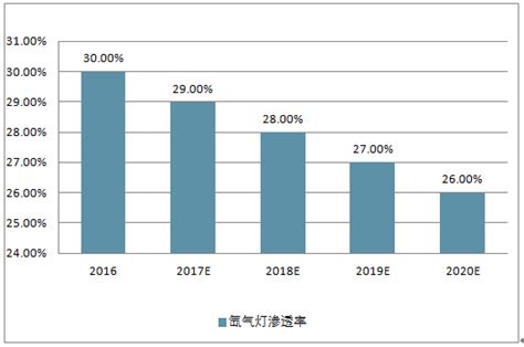 UV灯市场分析报告_2019-2025年中国UV灯市场深度研究与投资前景预测报告_中国产业研究报告网