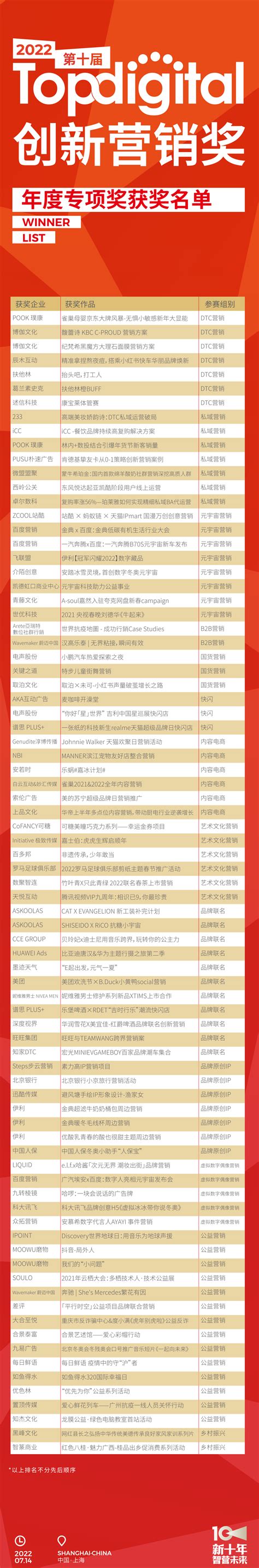 盘点：重庆地区500强企业（2022）-排行榜-中商情报网