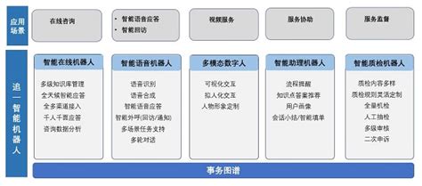 全国智标委赴江苏张家港开展数字家庭调研-企业官网