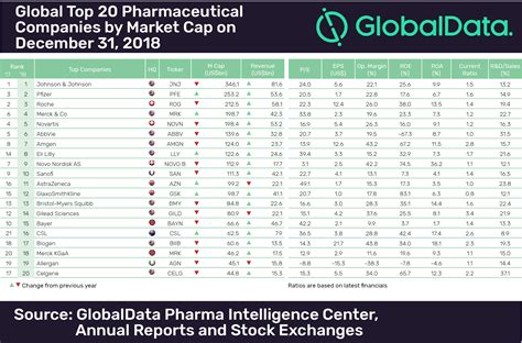 全球20大药企排名（更新版）_生物探索