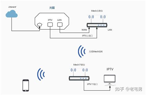 路由器和路由器之间怎么连接 这四个接口是和电脑的网线接口