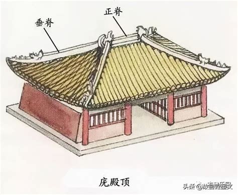图解中国古建筑屋顶形式，让你一次记住它！